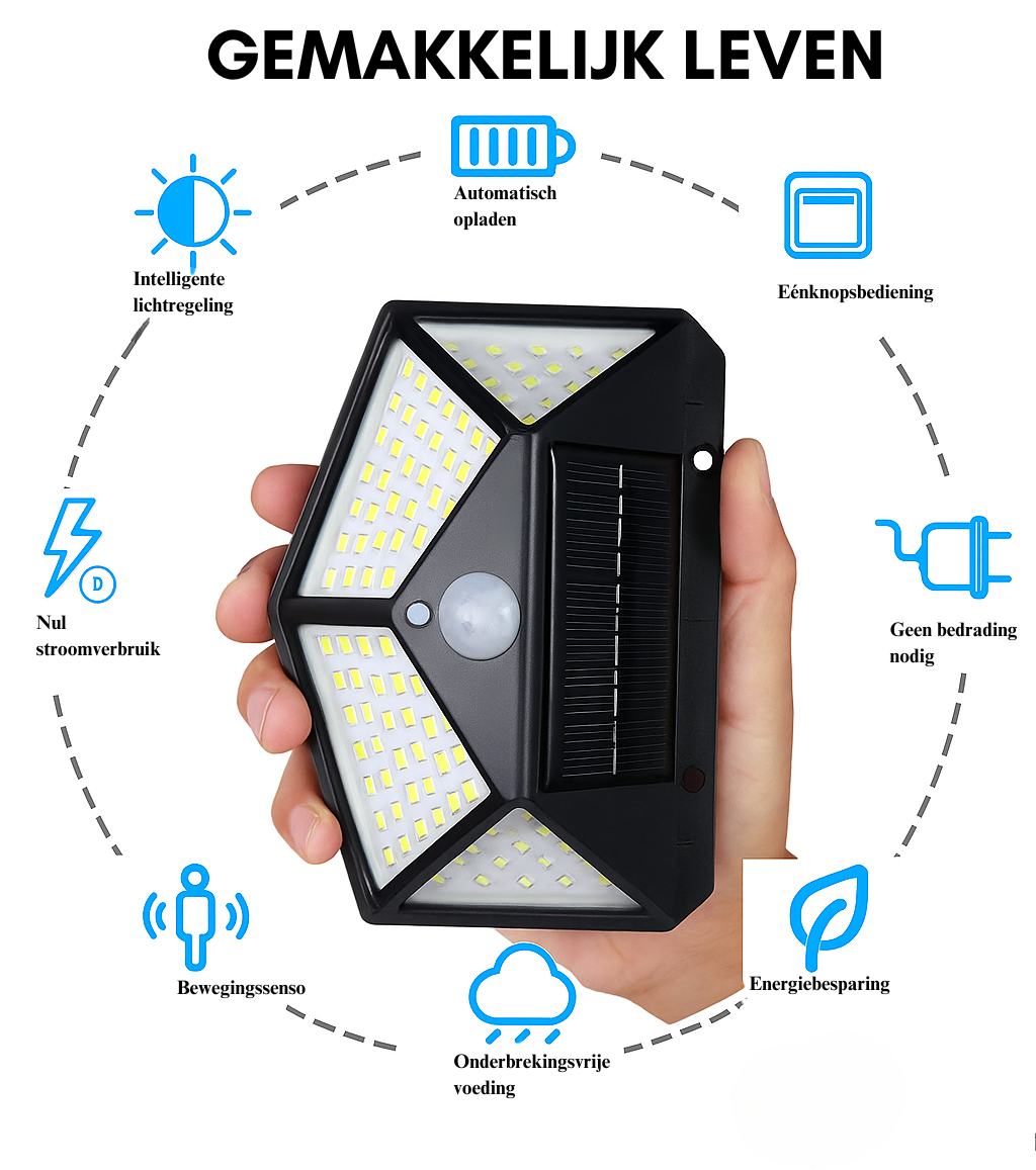 Evura Goods LED Solar Wandlamp Buiten – 250 Lumen – Bewegingssensor – Daglicht Wit – IP65 Waterdicht